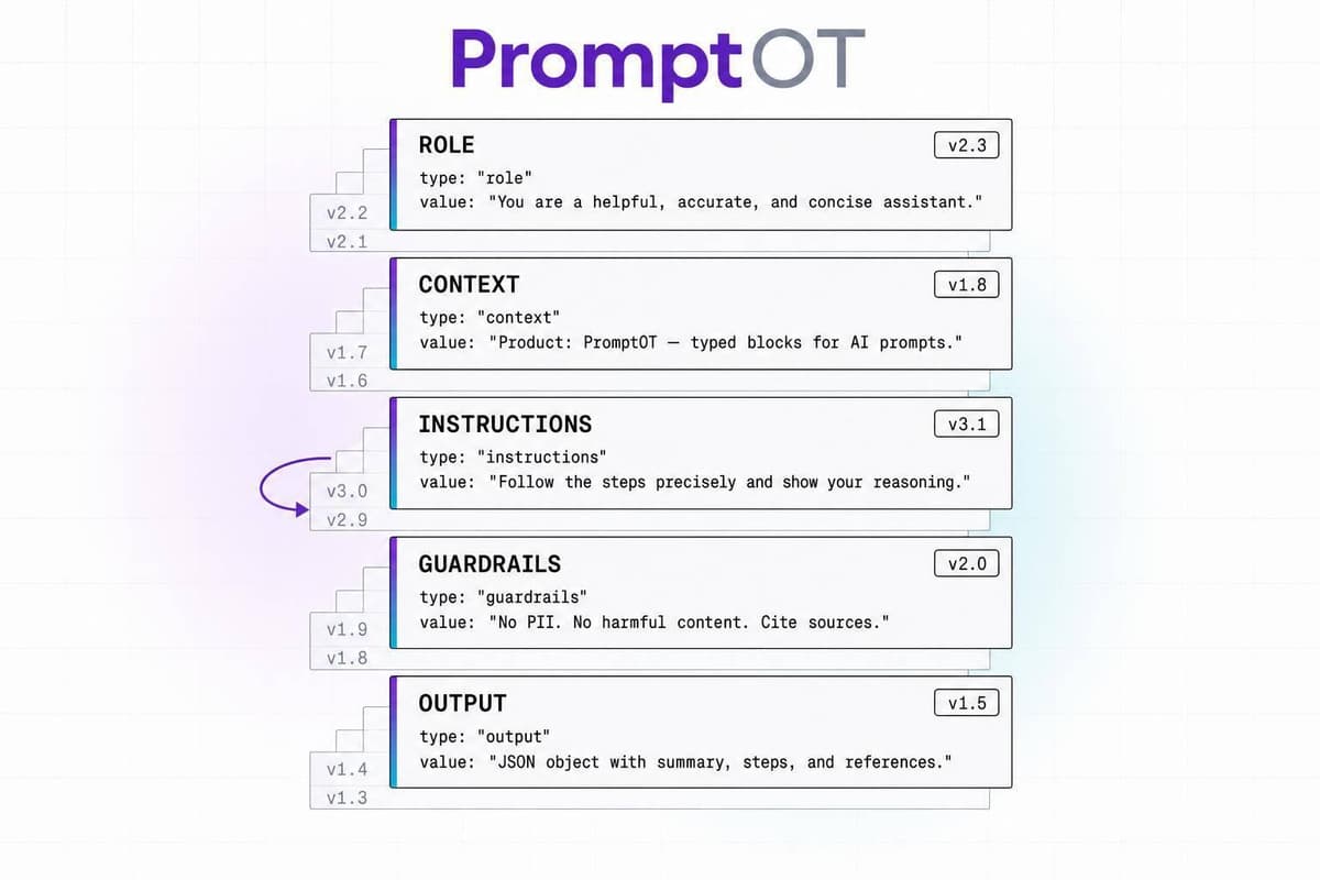 Typed Block Versioning for Scalable AI Prompts